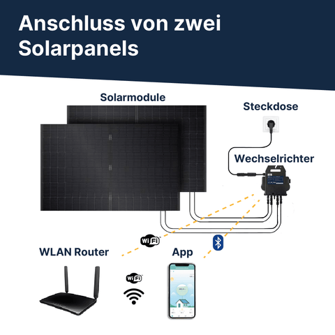 EQ PowerDuo 880Wp+ Flachdach Bifazial