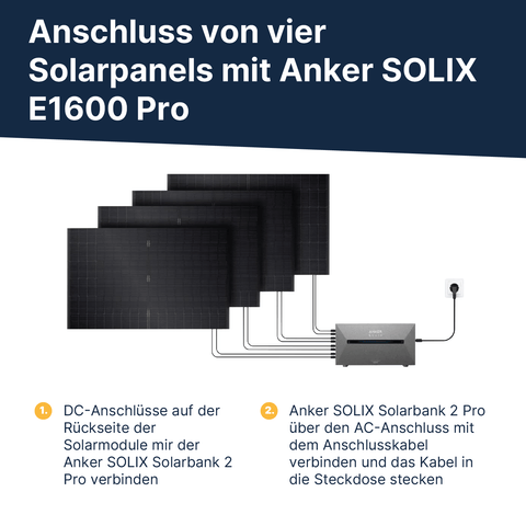 Speicher Anker Solarbank 2 E1600 Pro