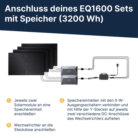 Speicher Anker Solarbank E1600 (1,6kWh)