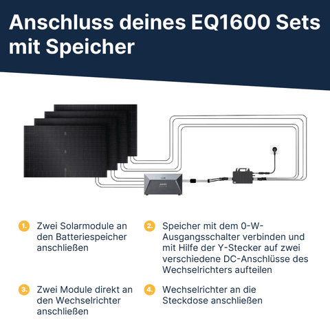 EQ PowerQuattro 1760Wp+ Balkon Bifazial