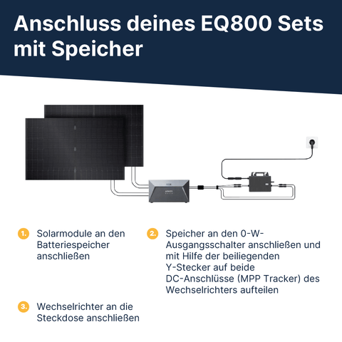 EQ PowerDuo 880Wp+ Flachdach Bifazial