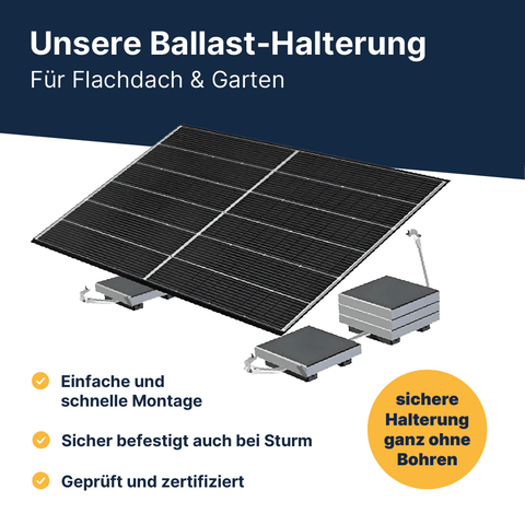 EQ PowerDuo 880Wp+ Flachdach Bifazial