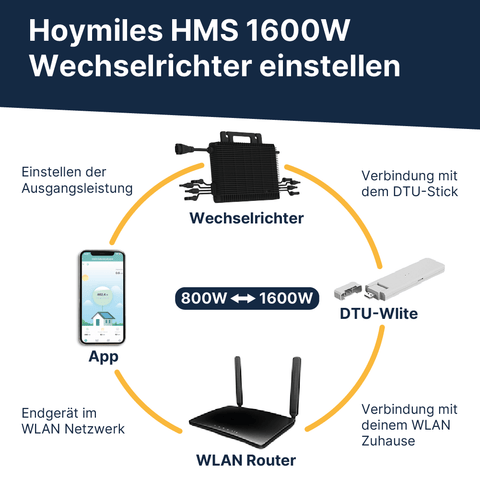 EQ PowerQuattro 1760Wp+ Universal-Schrägdach Bifazial
