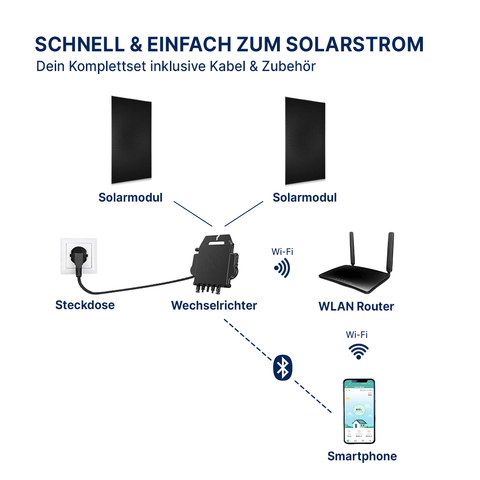 EQ400 Komplettpaket Bifazial (430Wp+)
