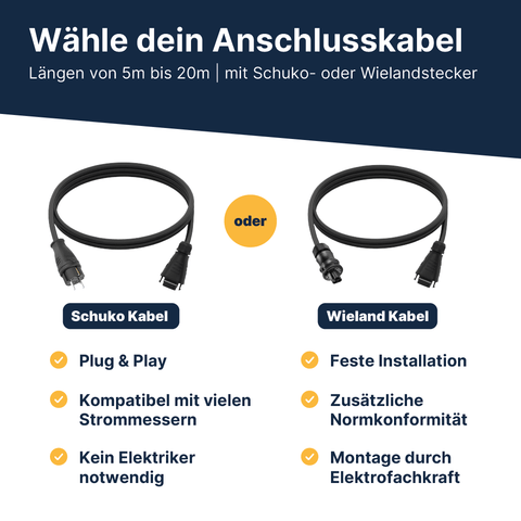 EQ PowerDuo 880Wp+ Flachdach Bifazial